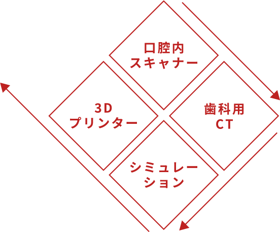 インハウスアライナー