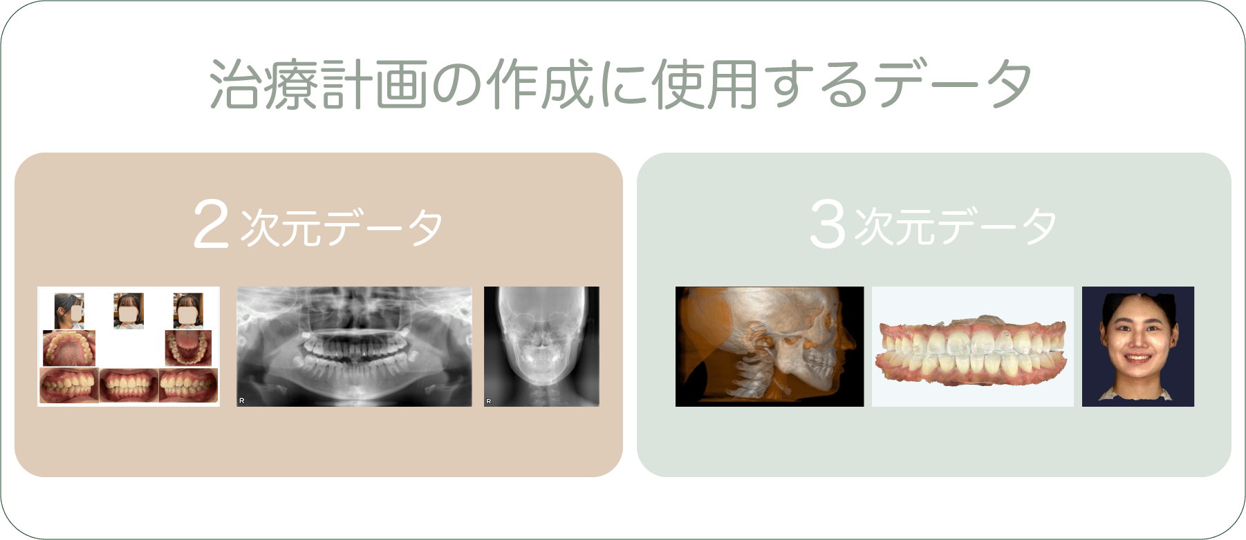 より良い治療計画の作成